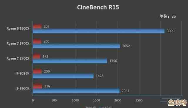 芯动天下风云际会:处理器性能巅峰对决,引领科技新浪潮 芯动天下风云际会:处理器性能巅峰对决,引领科技新浪潮